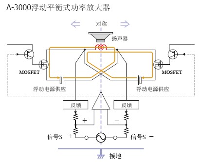 A-S3000