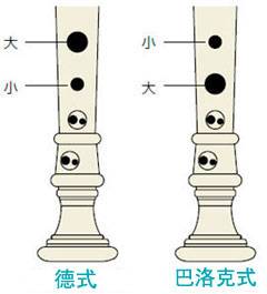 凯发k8国际全新植物塑胶竖笛