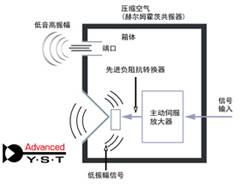 NS-SW1000