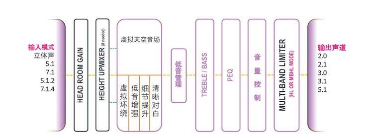 凯发k8国际回音壁 多声道内容搭配