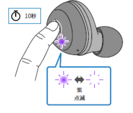 如何对耳机初始化 例如:[TW-E3A]。