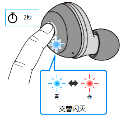 如何对耳机初始化 例如:[TW-E3A]。